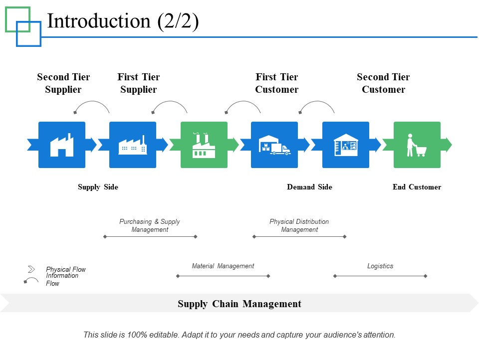 Introduction Teamwork Ppt PowerPoint Presentation Layouts Picture