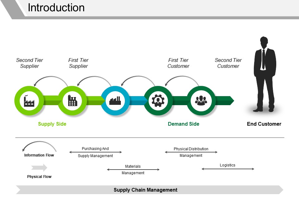 Introduction Template 3 Ppt PowerPoint Presentation Styles Information
