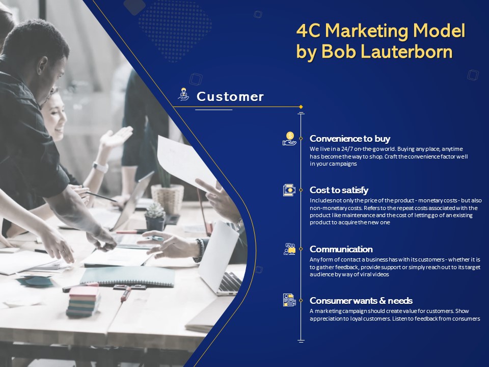 Introduction To Digital Marketing Models 4C Marketing Model By Bob Lauterborn Ppt Summary Gallery PDF