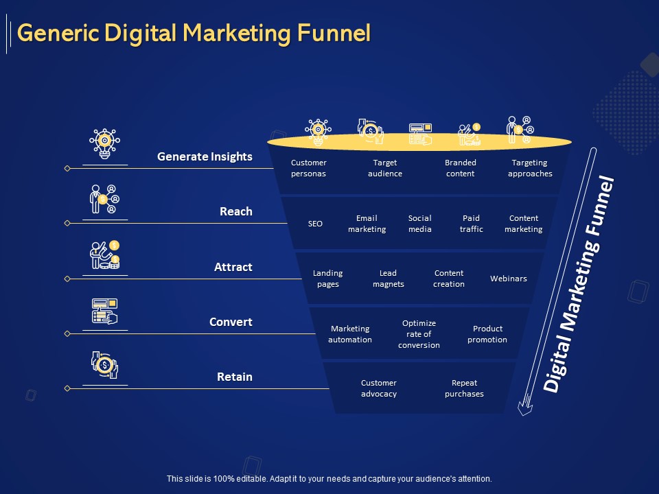 Introduction To Digital Marketing Models Generic Digital Marketing Funnel Ppt Show Shapes PDF