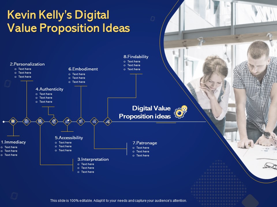 Introduction To Digital Marketing Models Kevin Kellys Digital Value Proposition Ideas Ppt Layouts PDF