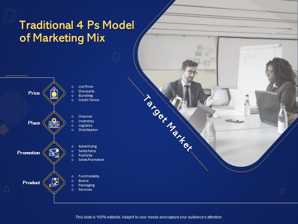 Introduction To Digital Marketing Models Traditional 4 Ps Model Of Marketing Mix Ppt Slides Example Introduction PDF