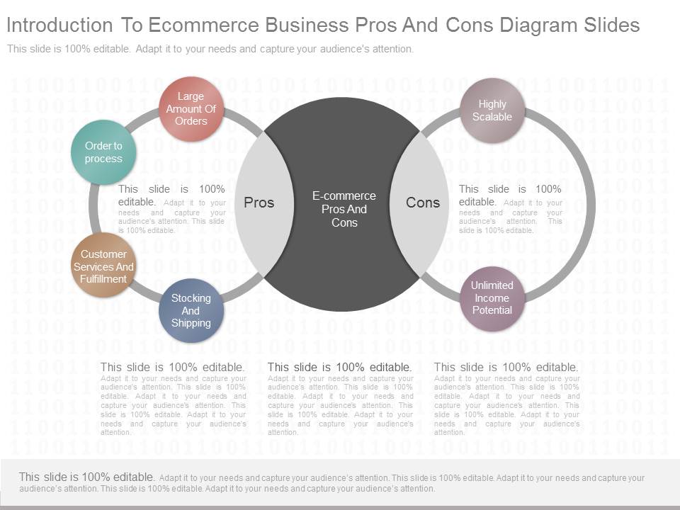 Introduction To Ecommerce Business Pros And Cons Diagram Slides