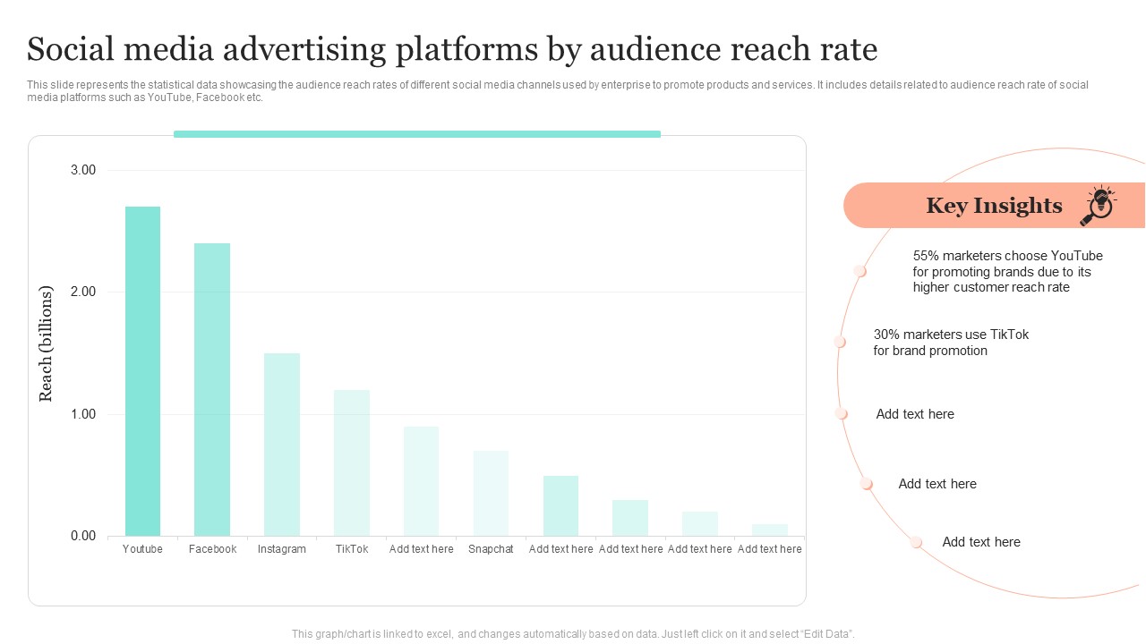 Introduction To Social Media Marketing Social Media Advertising Platforms By Audience Brochure PDF