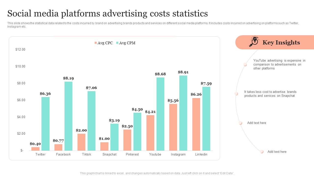 Introduction To Social Media Marketing Social Media Platforms Advertising Costs Statistics Designs PDF