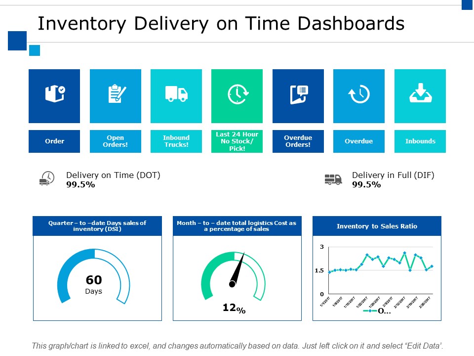 Inventory Delivery On Time Dashboards Ppt PowerPoint Presentation Slides Download