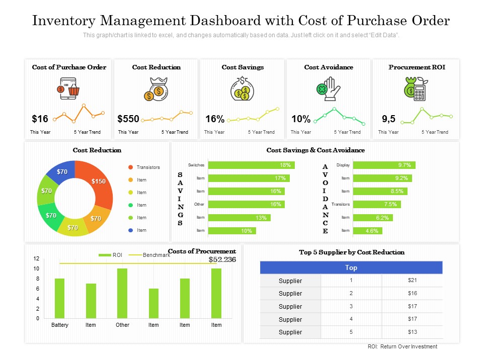 Inventory Management Dashboard With Cost Of Purchase Order Ppt PowerPoint Presentation Gallery Files PDF