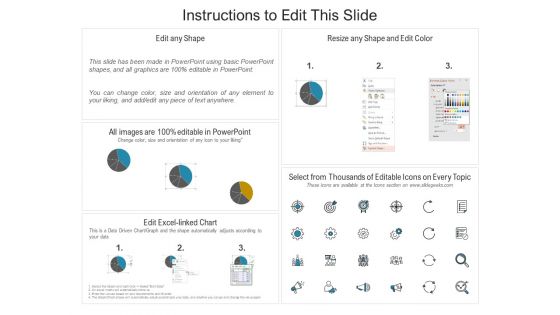 Inventory Management Kpis With Spend Growth Rate Ppt PowerPoint Presentation File Designs PDF