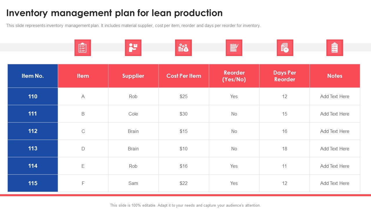 Inventory Management Plan For Lean Production Deploying And Managing Lean Download PDF
