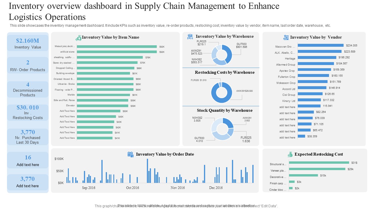 Inventory Overview Dashboard In Supply Chain Management To Enhance Logistics Operations Summary PDF