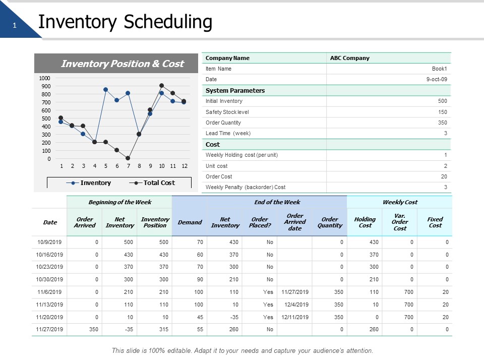 Inventory Scheduling Planning Ppt PowerPoint Presentation Show Demonstration