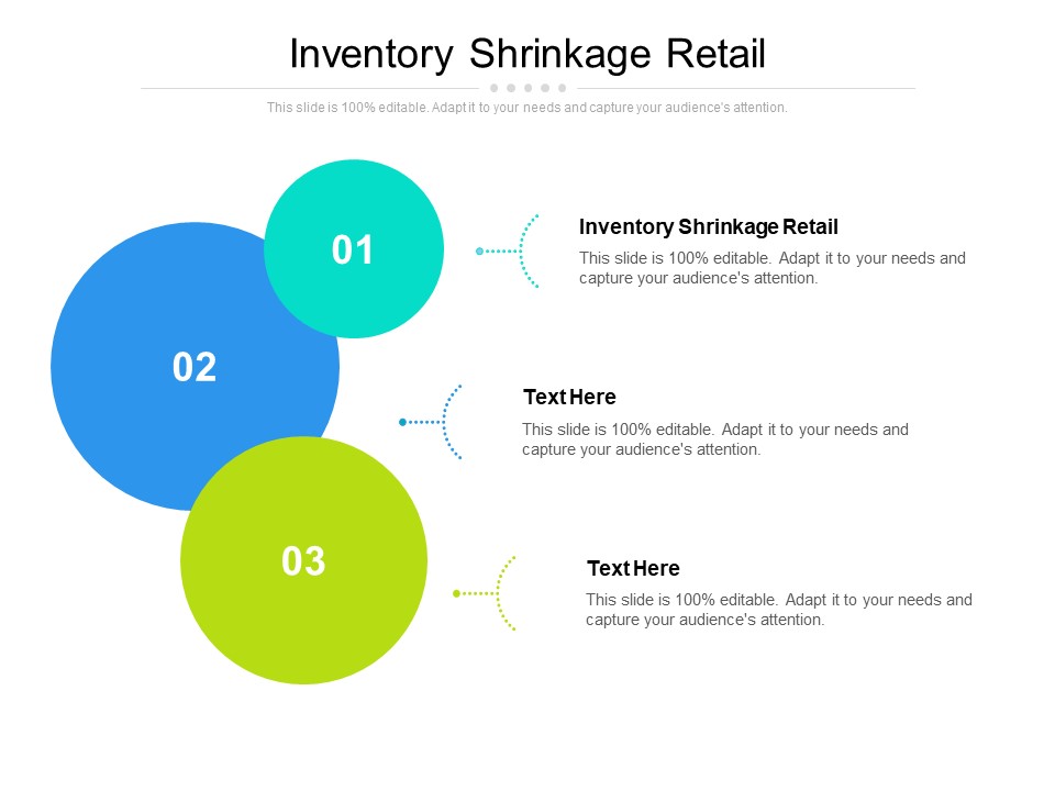 Inventory Shrinkage Retail Ppt PowerPoint Presentation Show Display Cpb