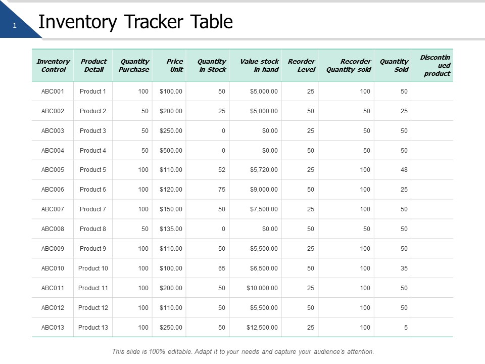 Inventory Tracker Table Marketing Ppt PowerPoint Presentation Ideas Graphics