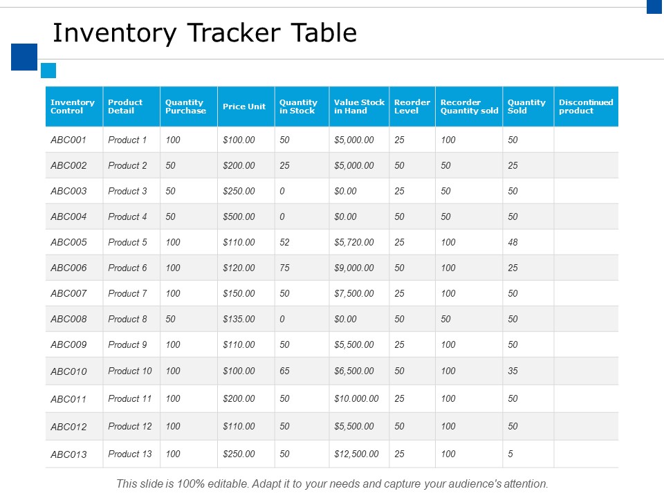 Inventory Tracker Table Ppt PowerPoint Presentation Show Guidelines