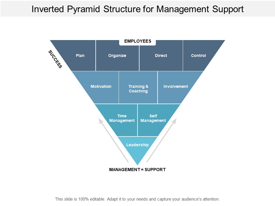 Inverted Pyramid Structure For Management Support Ppt PowerPoint Presentation Inspiration Gridlines
