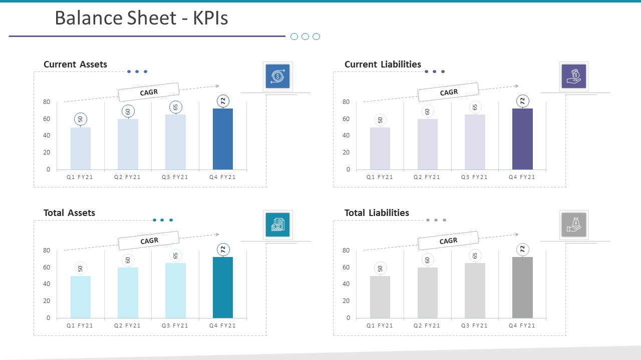 Investigation For Business Procurement Balance Sheet Kpis Ppt Layouts Pictures PDF