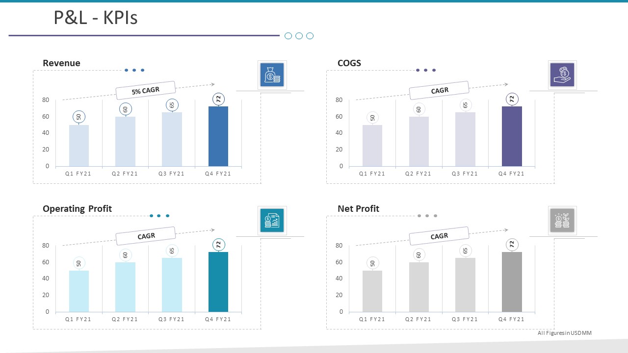 Investigation For Business Procurement Pandl Kpis Ppt Inspiration Gallery PDF
