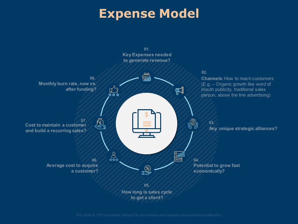 Investing In Start Ups Expense Model Ppt Slides Visuals PDF