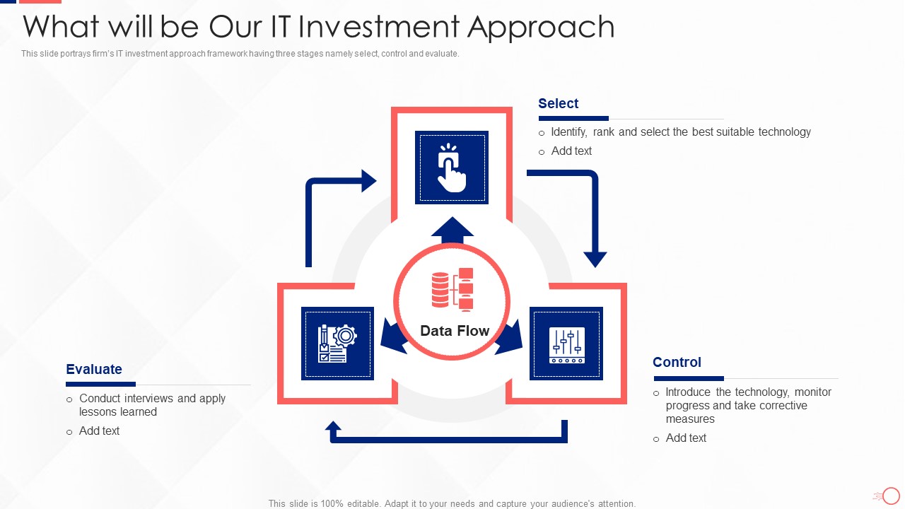Investing In Tech Innovation What Will Be Our It Investment Approach Download PDF