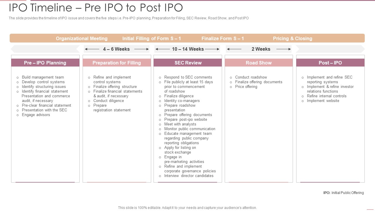 Investment Banking Security Underwriting Pitchbook IPO Timeline Pre IPO To Post IPO Pictures PDF