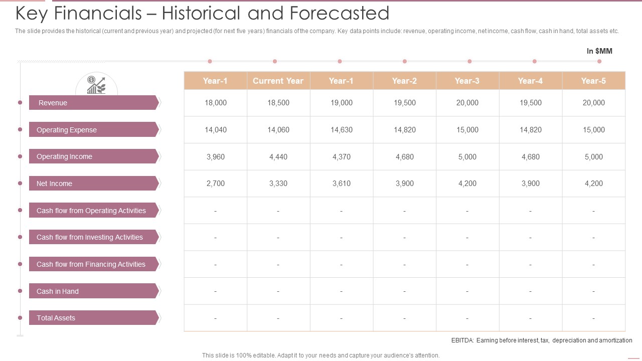 Investment Banking Security Underwriting Pitchbook Key Financials Historical And Forecasted Professional PDF