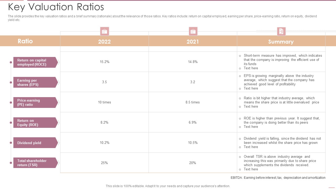 Investment Banking Security Underwriting Pitchbook Key Valuation Ratios Infographics PDF