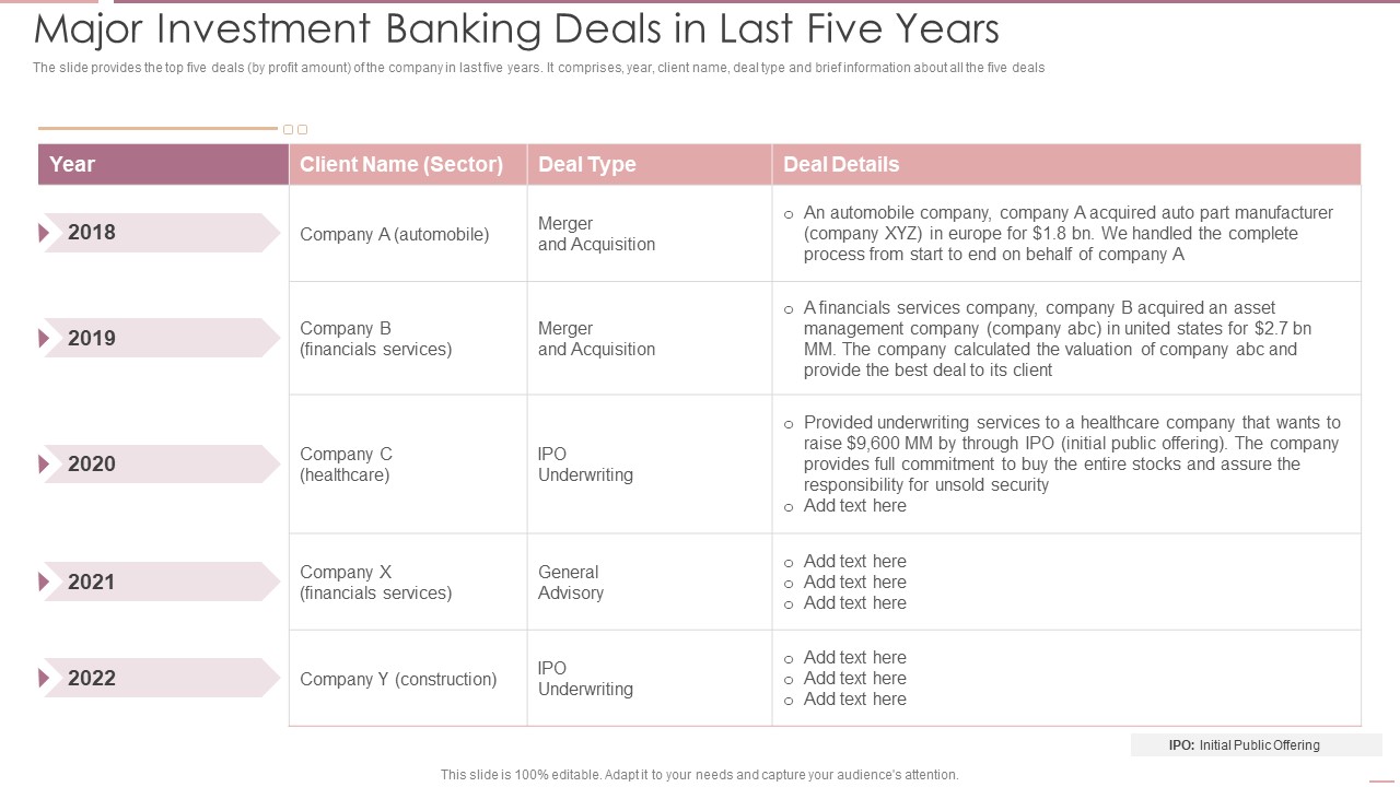 Investment Banking Security Underwriting Pitchbook Major Investment Banking Deals Summary PDF
