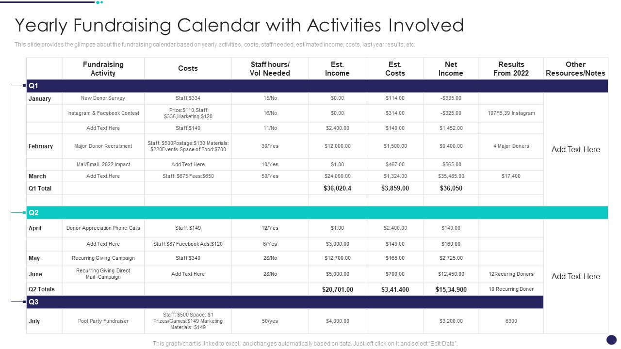 Investment Funds Utilization Yearly Fundraising Calendar With Activities Involved Guidelines PDF