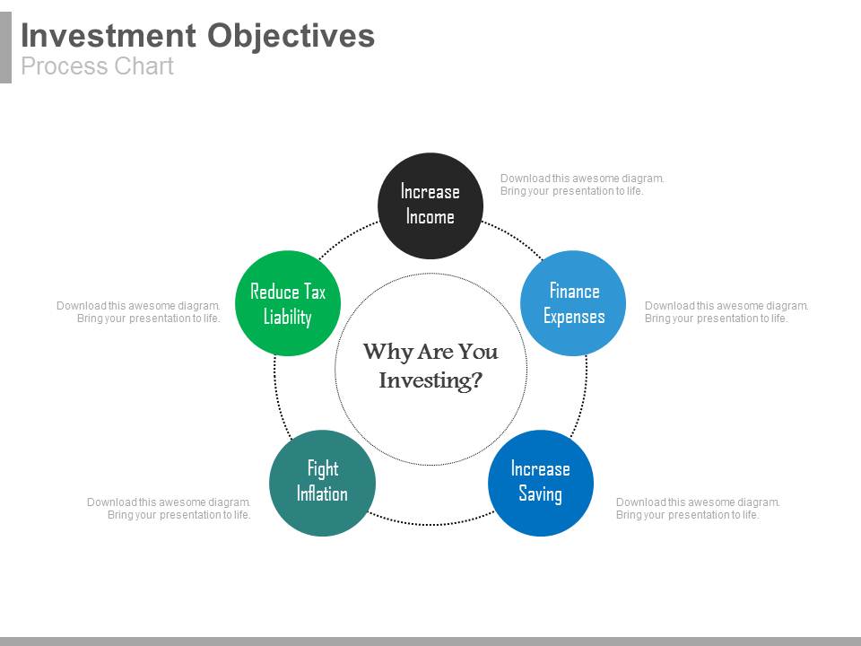 Investment Objectives Process Chart Ppt Slides