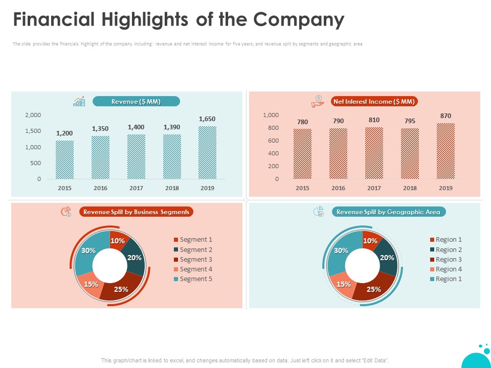 Investment Pitch For Aftermarket Financial Highlights Of The Company Ppt PowerPoint Presentation Outline Design Templates PDF