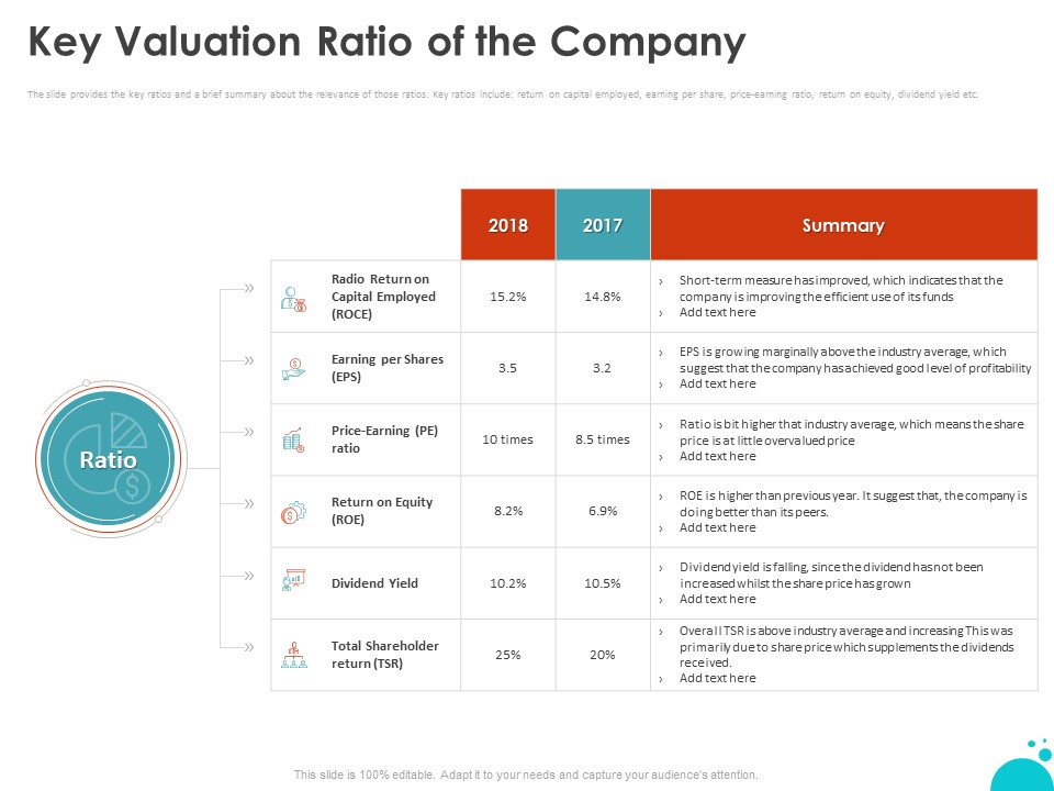 Investment Pitch For Aftermarket Key Valuation Ratio Of The Company Ppt PowerPoint Presentation Model Graphics Example PDF