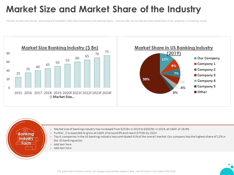 Investment Pitch For Aftermarket Market Size And Market Share Of The Industry Ppt PowerPoint Presentation Ideas Good PDF