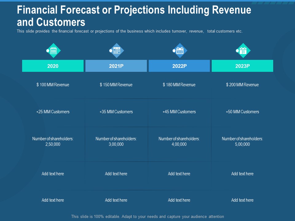 Investment Pitch To Generate Capital From Series B Venture Round Financial Forecast Or Projections Including Revenue And Customers Mockup PDF