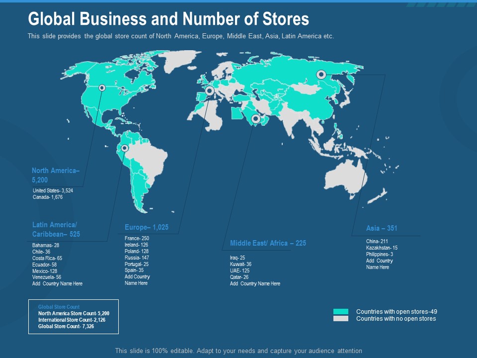 Investment Pitch To Generate Capital From Series B Venture Round Global Business And Number Of Stores Inspiration PDF