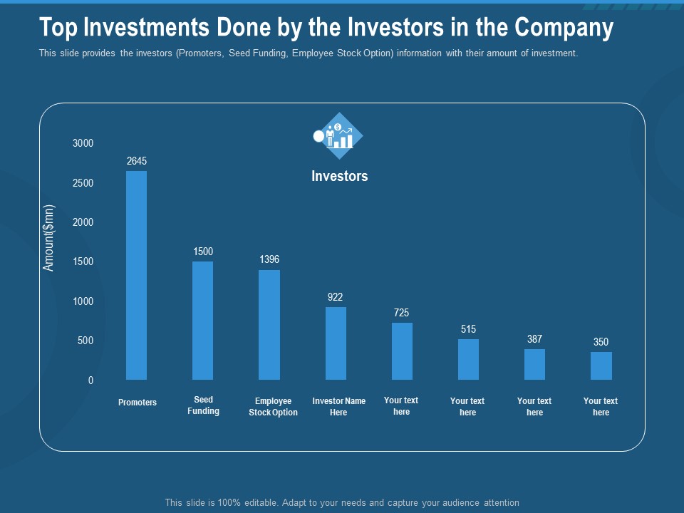 Investment Pitch To Generate Capital From Series B Venture Round Top Investments Done By The Investors In The Company Template PDF