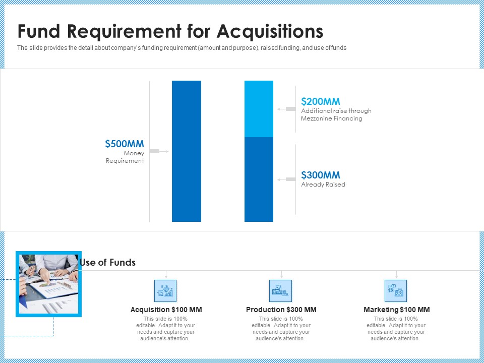 Investment Pitch To Generating Capital From Mezzanine Credit Fund Requirement For Acquisitions Demonstration PDF
