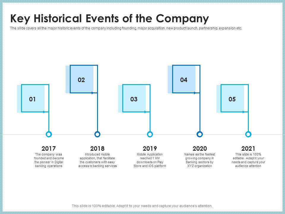 Investment Pitch To Generating Capital From Mezzanine Credit Key Historical Events Of The Company Rules PDF
