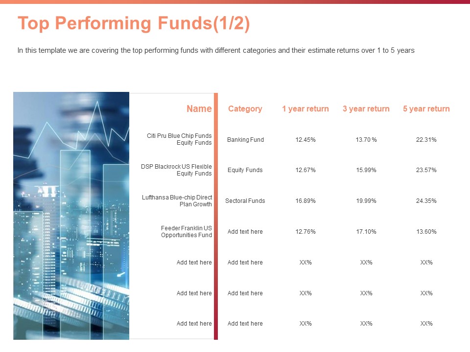 Investment Portfolio Asset Management Top Performing Funds Opportunities Ppt PowerPoint Presentation Icon Information PDF