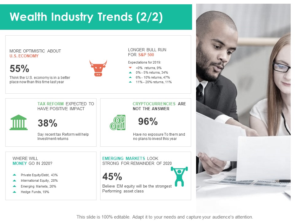 Investment Portfolio Management Wealth Industry Trends Plans Ppt Professional Microsoft PDF