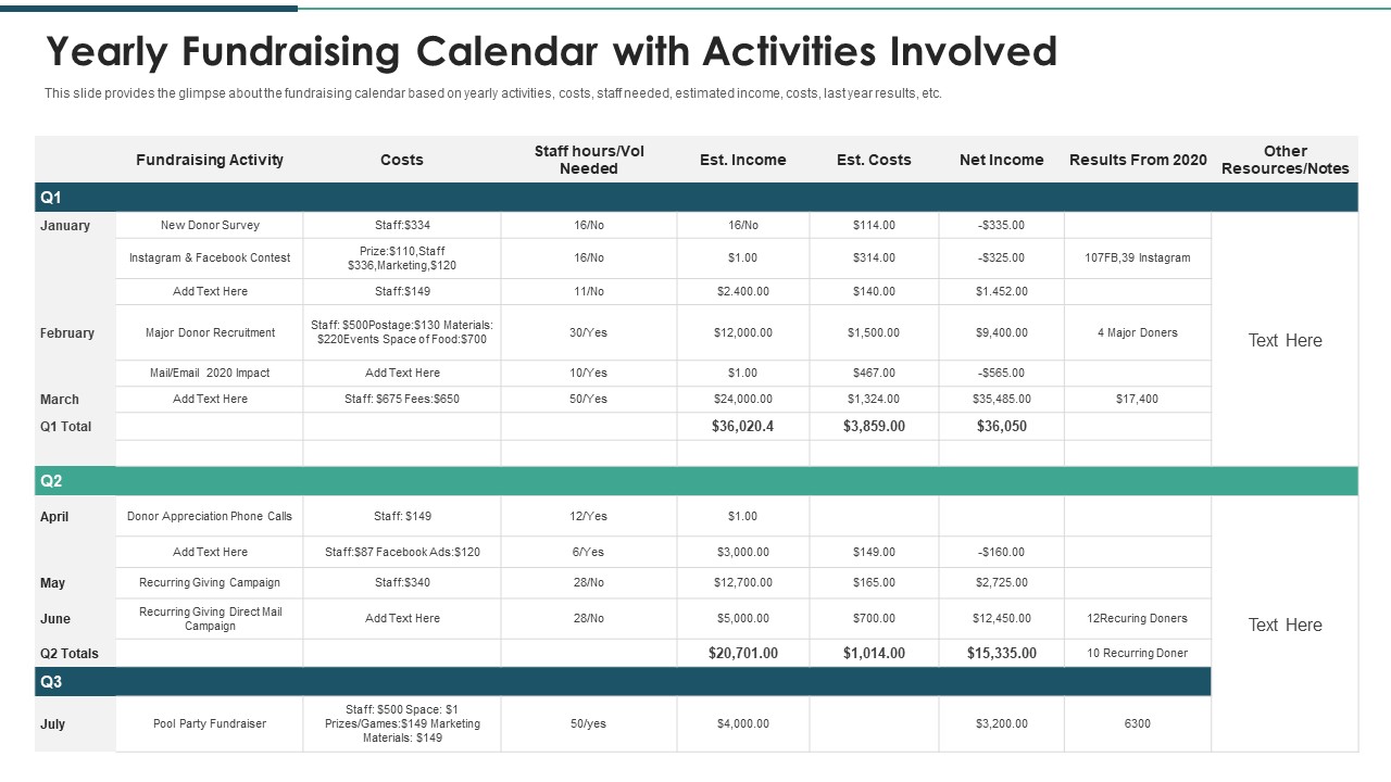 Investment Raising Pitch Deck Funds Allocation Yearly Fundraising Calendar With Activities Involved Sample PDF