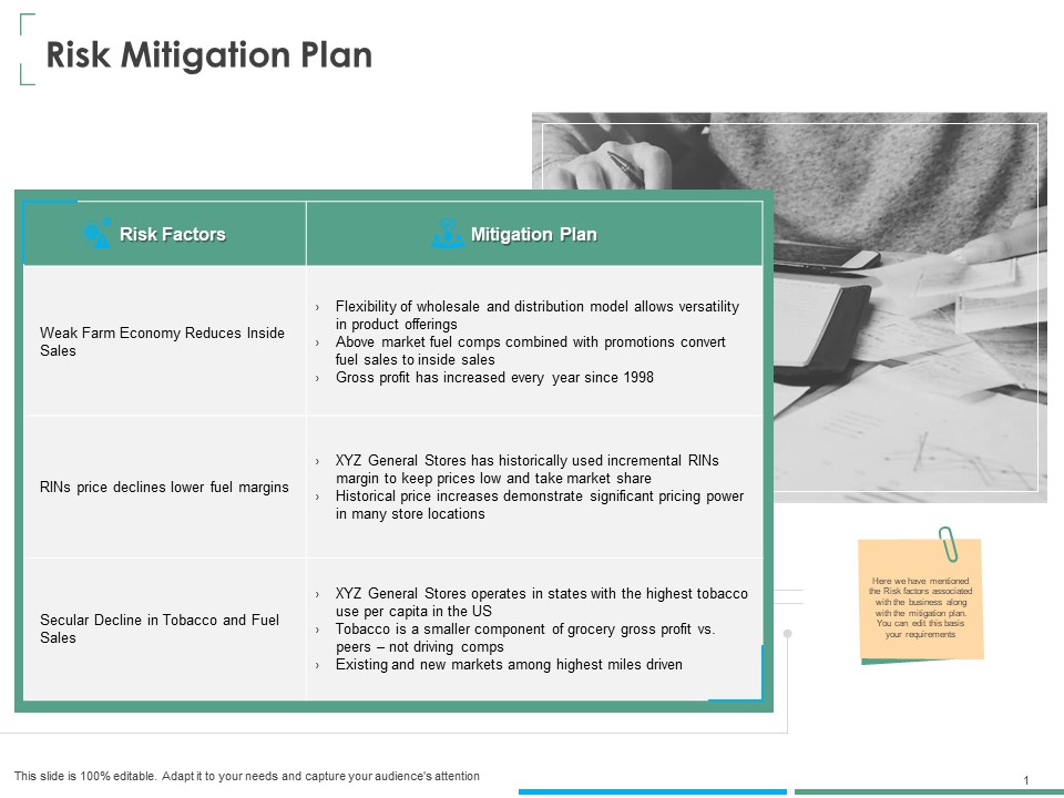 Investment Thesis Of Small Retail Business Risk Mitigation Plan Ppt Professional Design Templates PDF