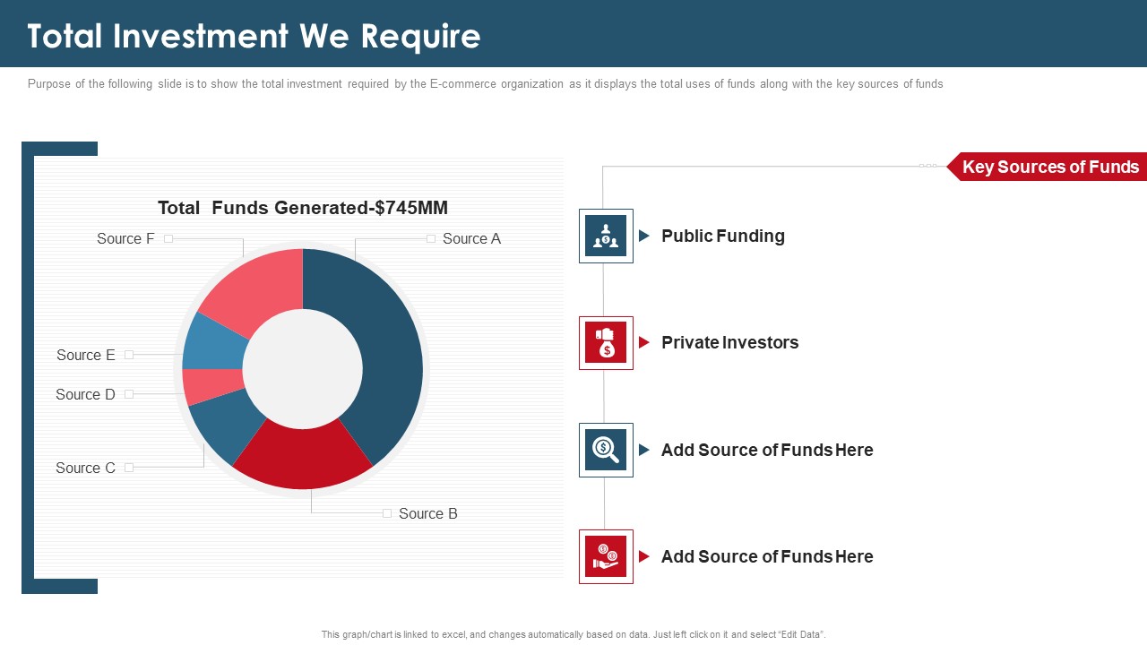 Investor Capital Raising Elevator Total Investment We Require Professional PDF