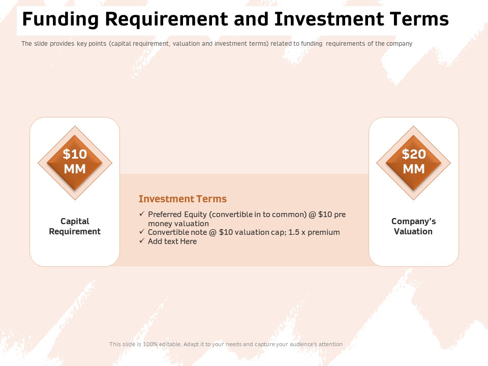 Investor Deck For Capital Generation From Substitute Funding Options Funding Requirement And Investment Terms Inspiration PDF