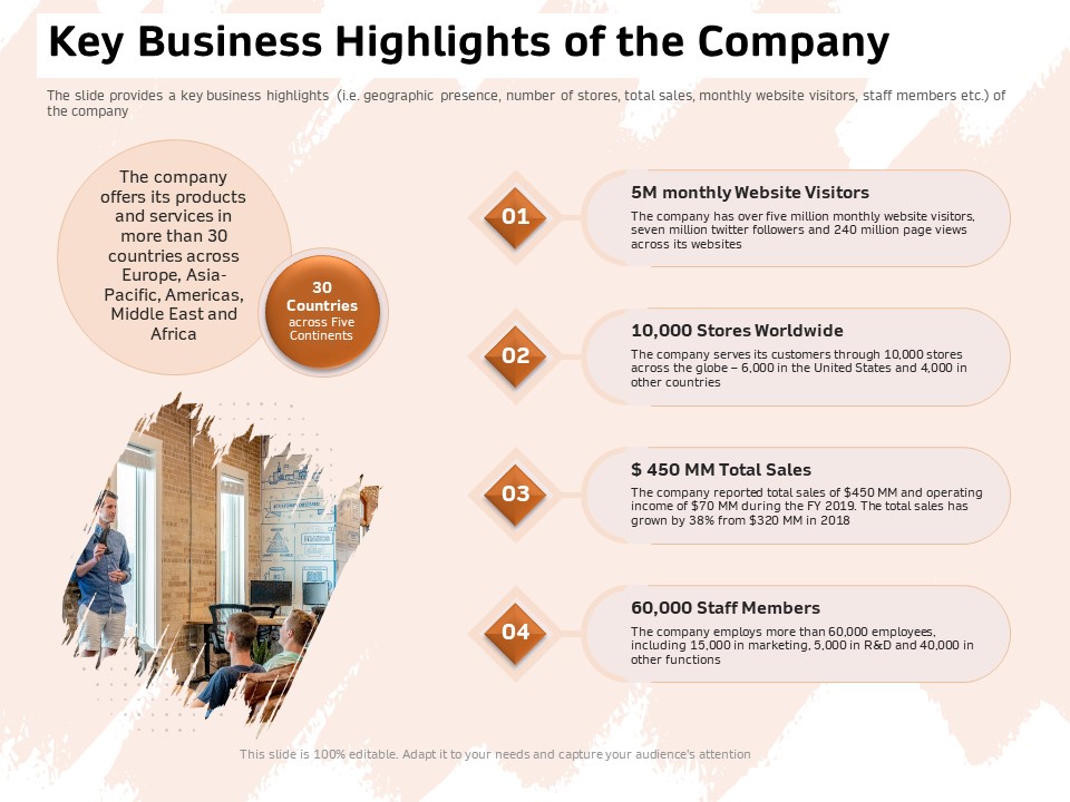 Investor Deck For Capital Generation From Substitute Funding Options Key Business Highlights Of The Company Sample PDF