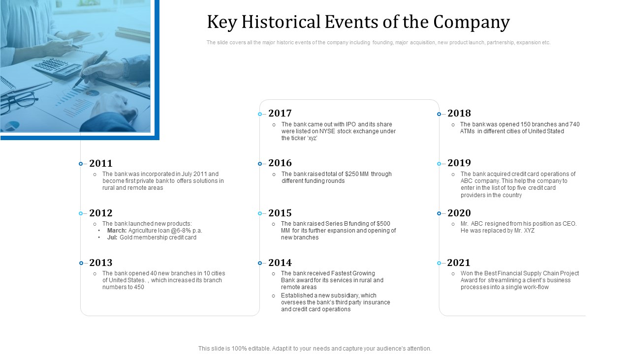 Investor Deck For Procuring Funds From Money Market Key Historical Events Of The Company Introduction PDF