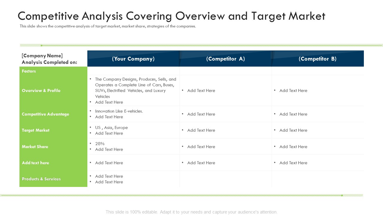 Investor Deck Procure Funds Bridging Loan Competitive Analysis Covering Overview And Target Market Structure PDF