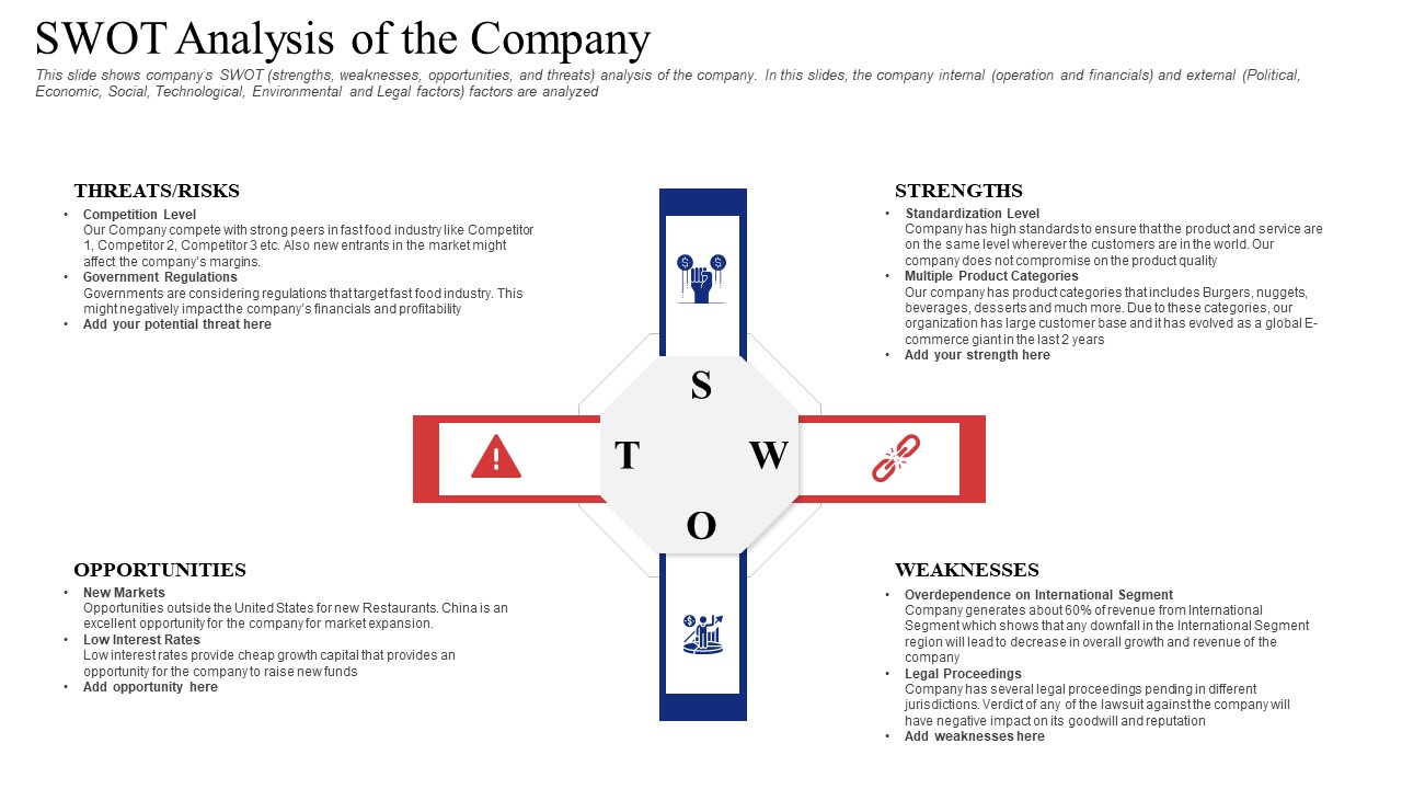 Investor Deck To Procure Receivables Funding From Business Financial Firms Swot Analysis Of The Company Introduction PDF