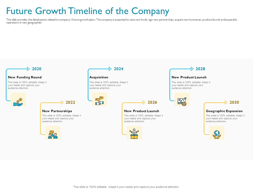 Investor Funding Deck For Hybrid Financing Future Growth Timeline Of The Company Ppt Professional Icon PDF