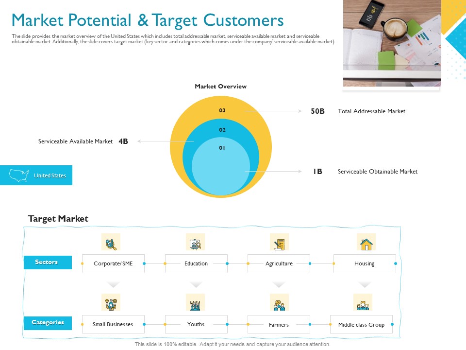 Investor Funding Deck For Hybrid Financing Market Potential And Target Customers Ppt Show Example PDF