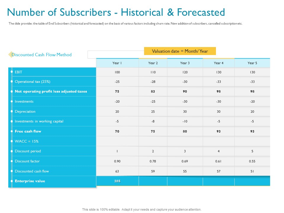 Investor Funding Deck For Hybrid Financing Number Of Subscribers Historical And Forecasted Cash Summary PDF